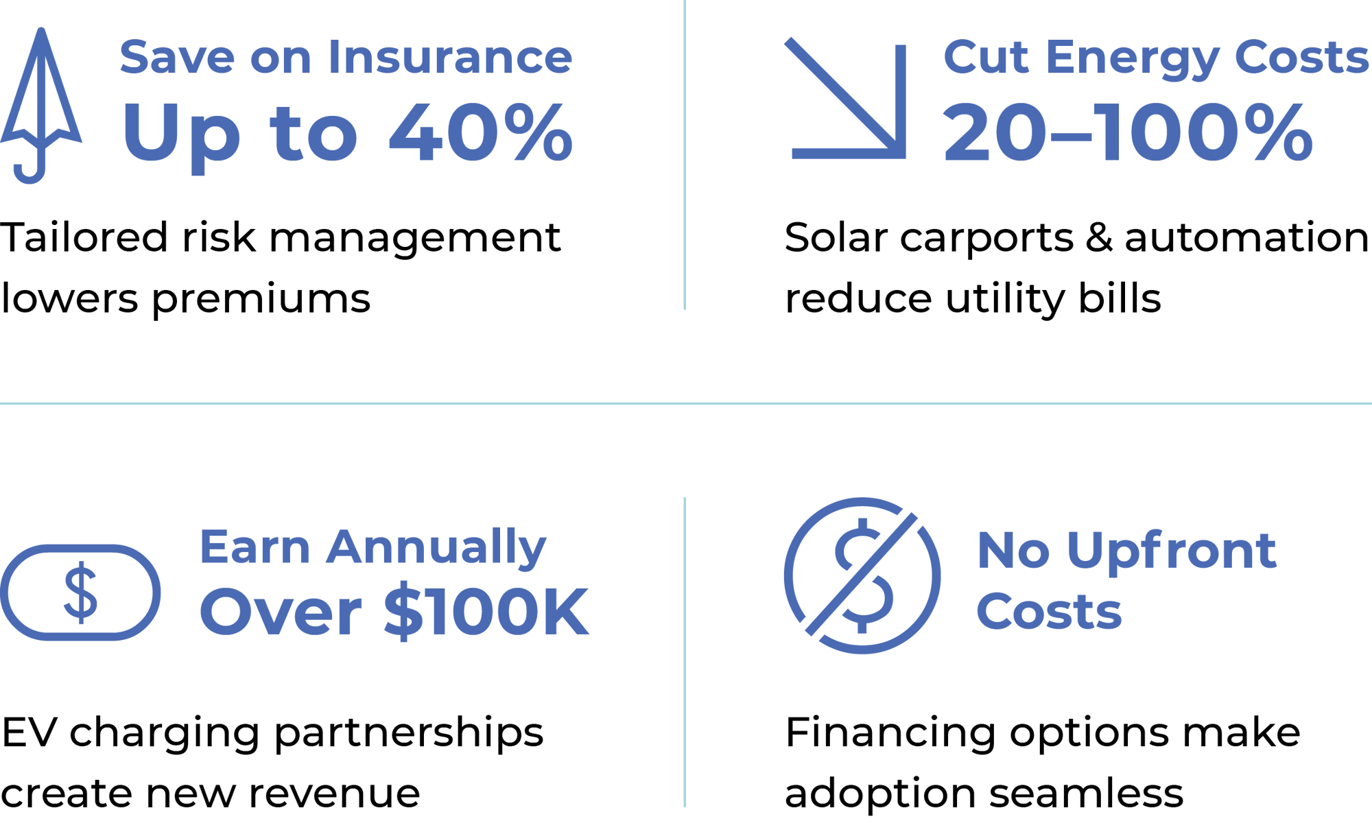 HomeLinkCommercialSolutions_AutoDealer_WhatWeDeliver